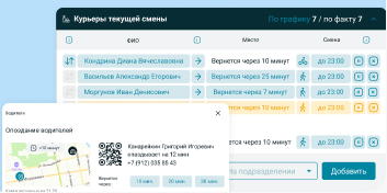 Удаленное управление всем бизнесом