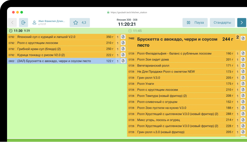 Управление бизнесом удалённо — метрики эффективности в Гуляш